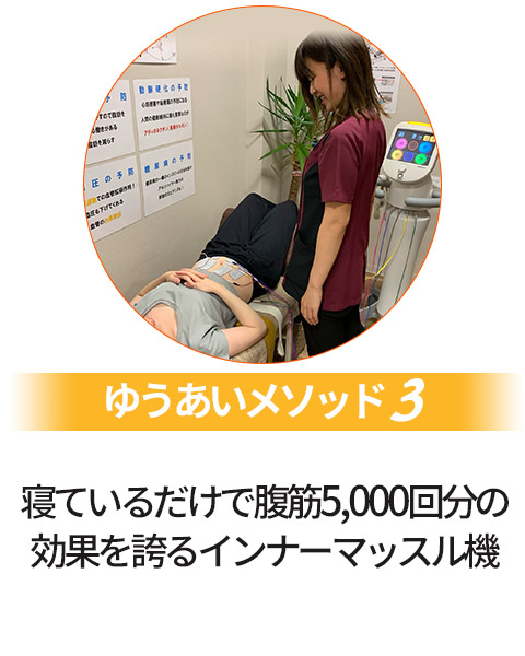 寝ているだけで腹筋5,000回分の効果を誇るインナーマッスル機
