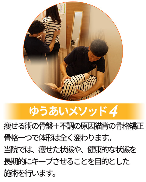 痩せる術の骨盤+不調原因猫背の骨盤矯正